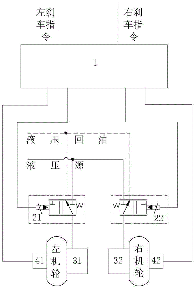 Aircraft brake ground protection system and method thereof