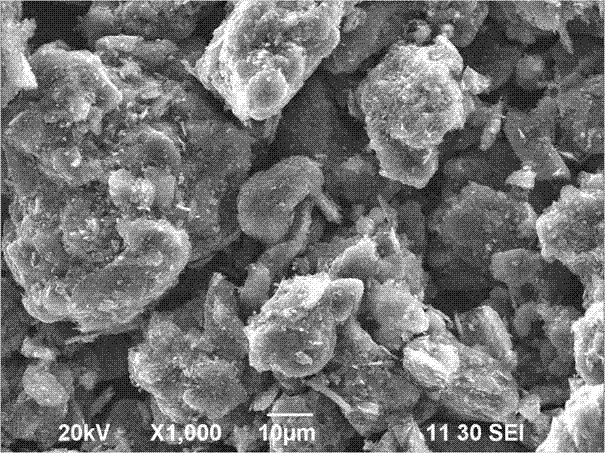 A kind of preparation method of silicon base/graphene composite material