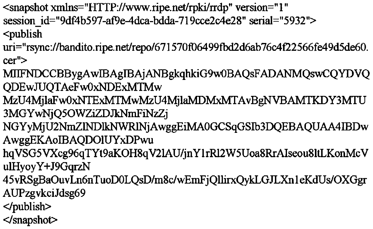 A Method for Incremental Synchronization of RPKI Data Warehouse