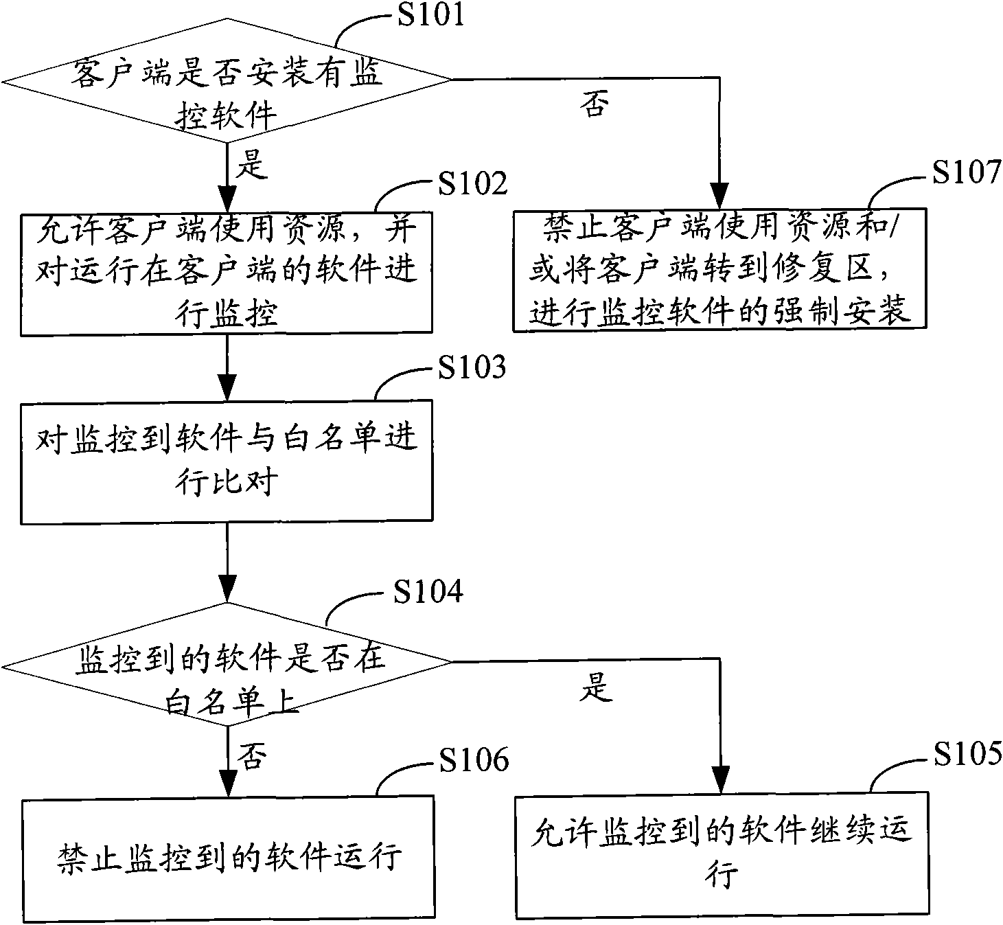 computer-network-security-protection-method-and-system-eureka