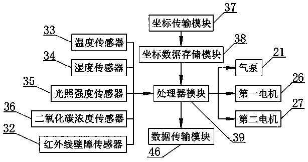 Multi-dimensional sensor-based suspended railway agricultural intelligent inspection robot