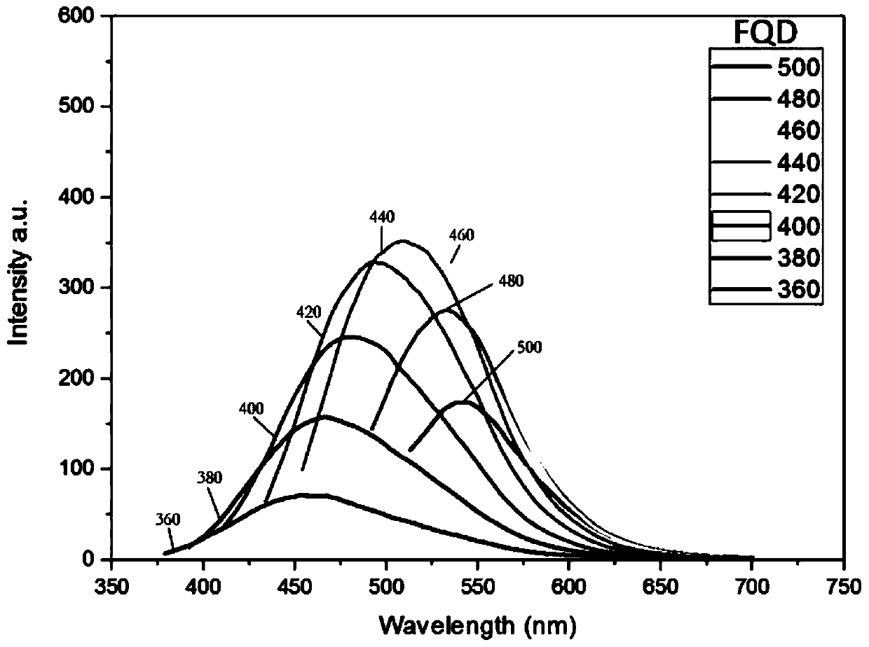 Fullerene-based fluorescent probe with rapid and highly-efficient response to glutathione, and preparation method and application thereof