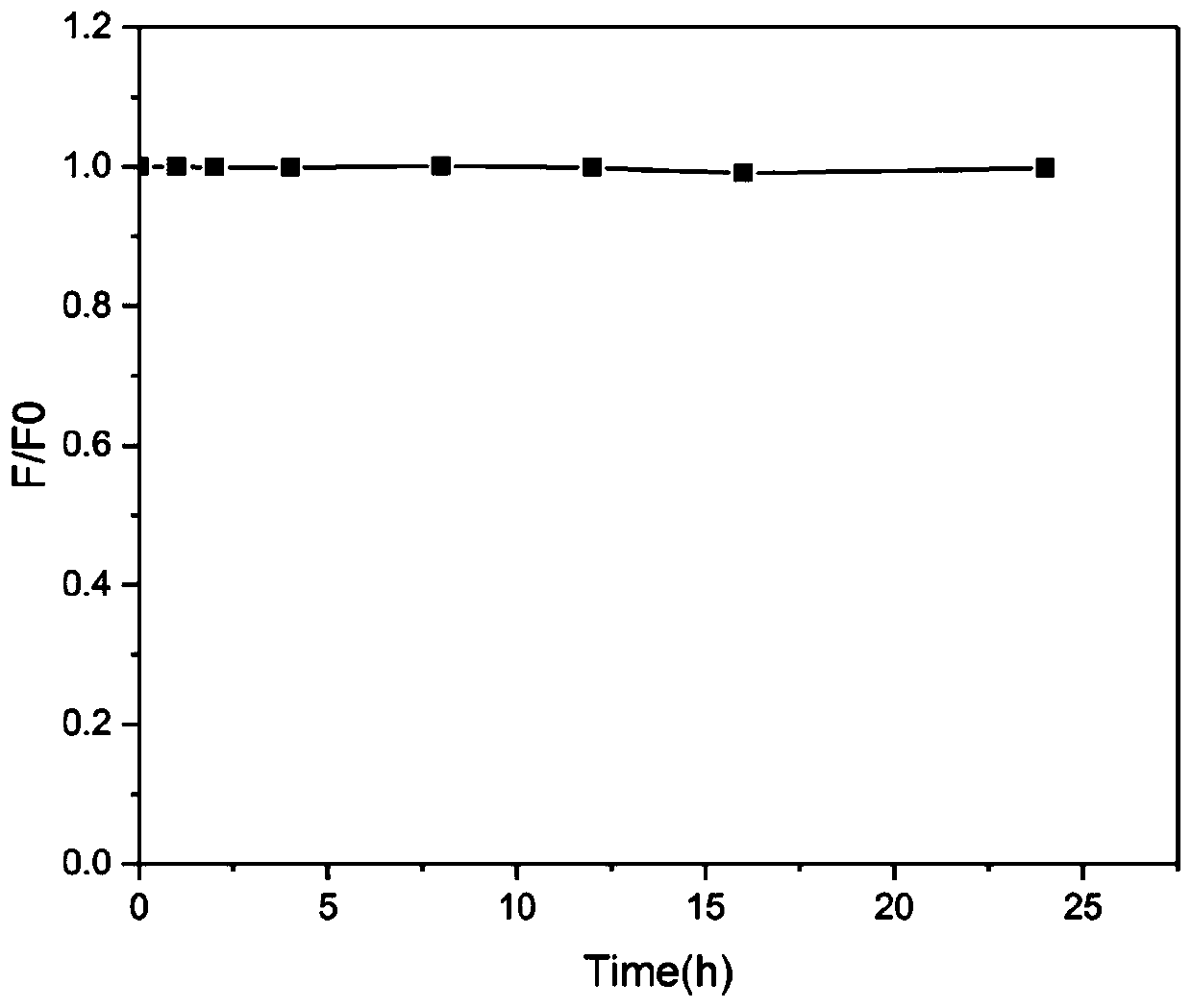 Fullerene-based fluorescent probe with rapid and highly-efficient response to glutathione, and preparation method and application thereof