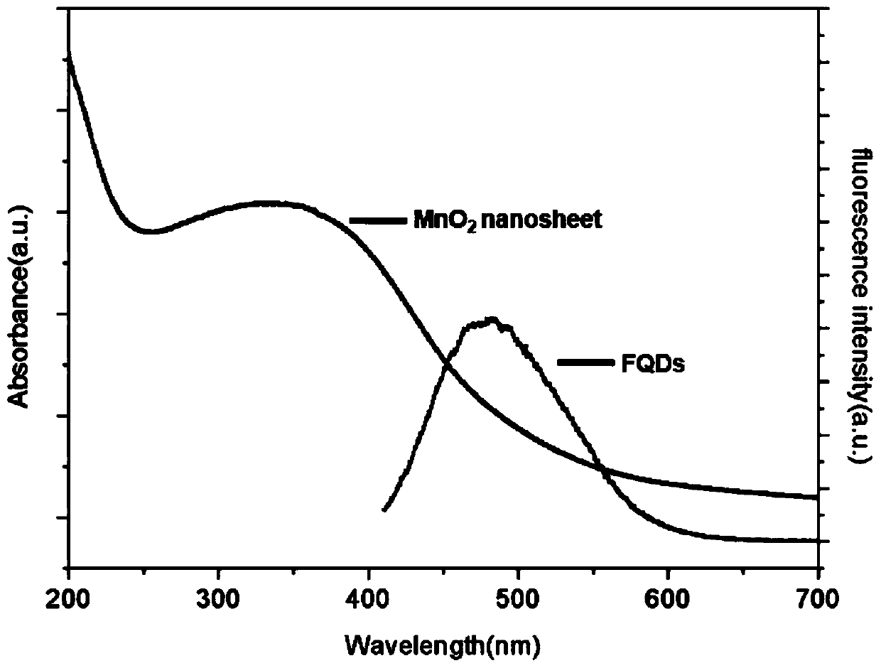 Fullerene-based fluorescent probe with rapid and highly-efficient response to glutathione, and preparation method and application thereof