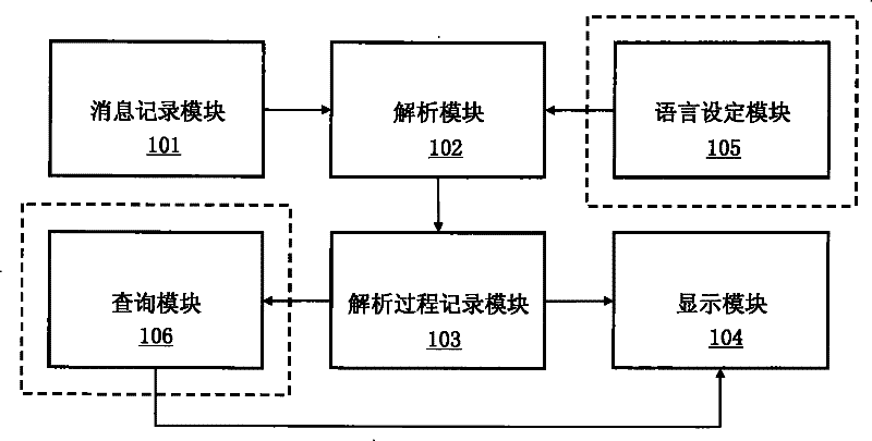 Language learning system and method for analyzing instant messages