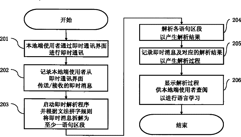 Language learning system and method for analyzing instant messages