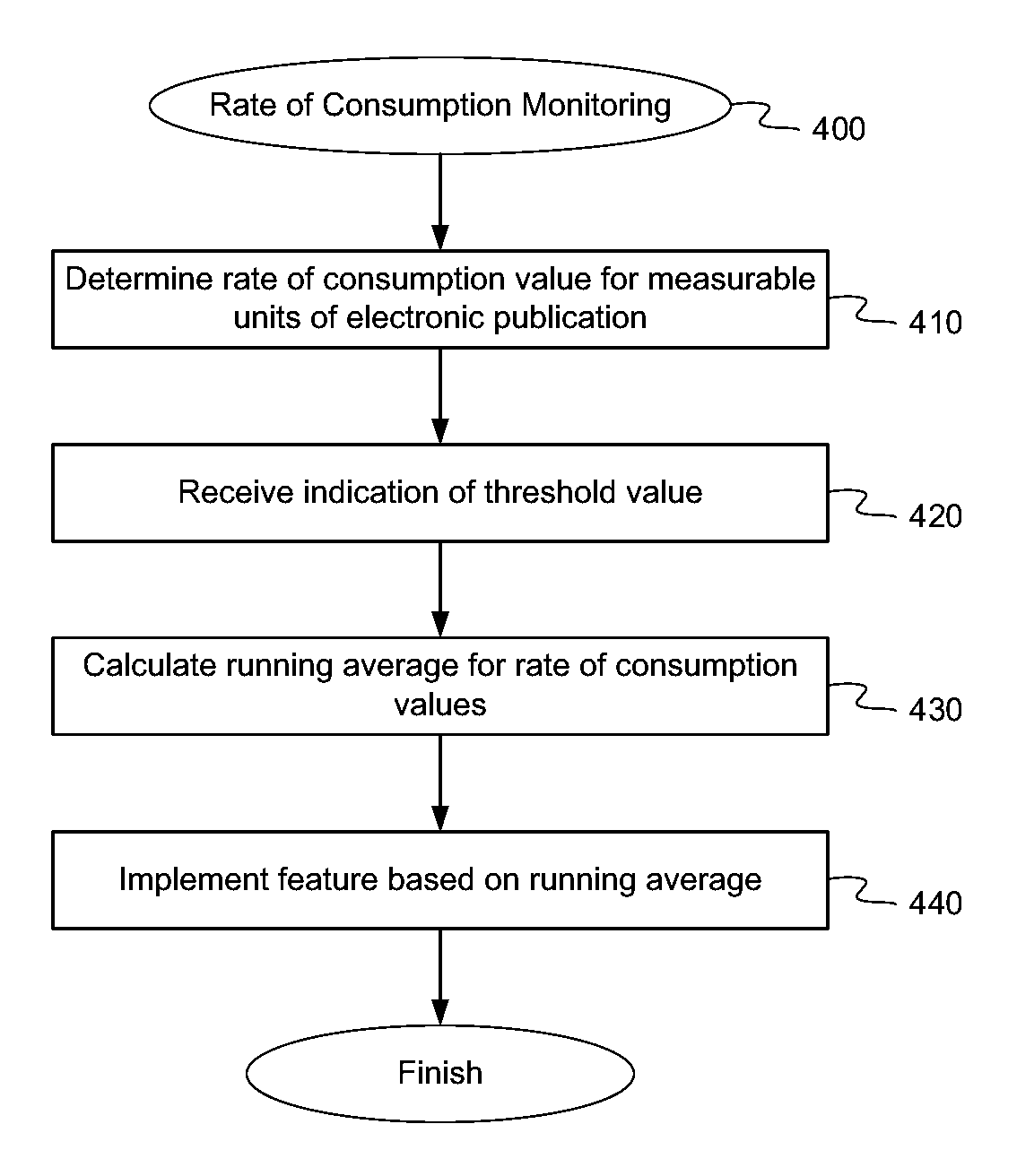 User device providing electronic publications with reading timer