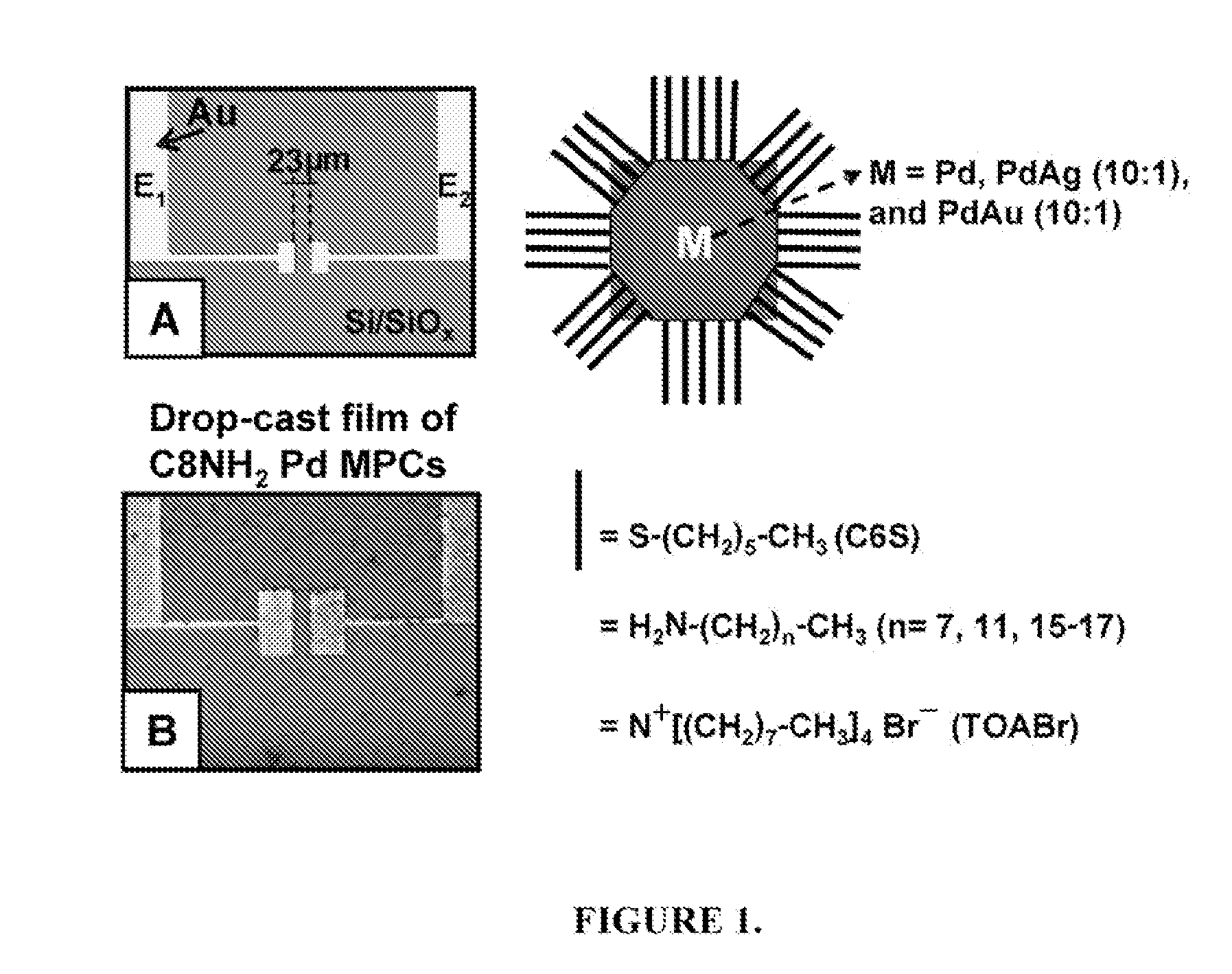 Chemical sensors for detecting hydrogen and methods of use