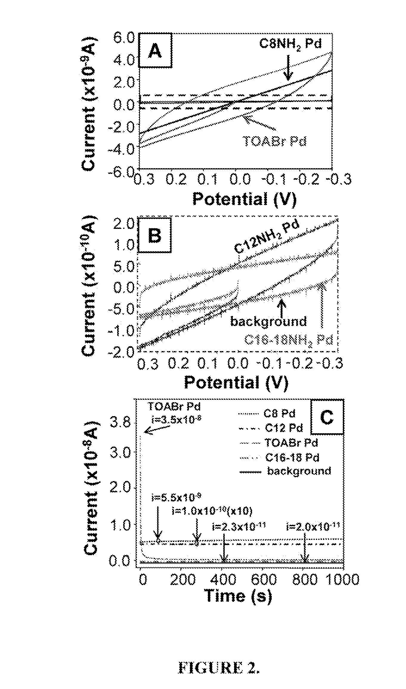 Chemical sensors for detecting hydrogen and methods of use