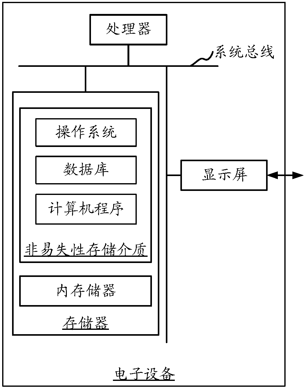 Application processing method and device, electronic equipment and computer readable storage medium