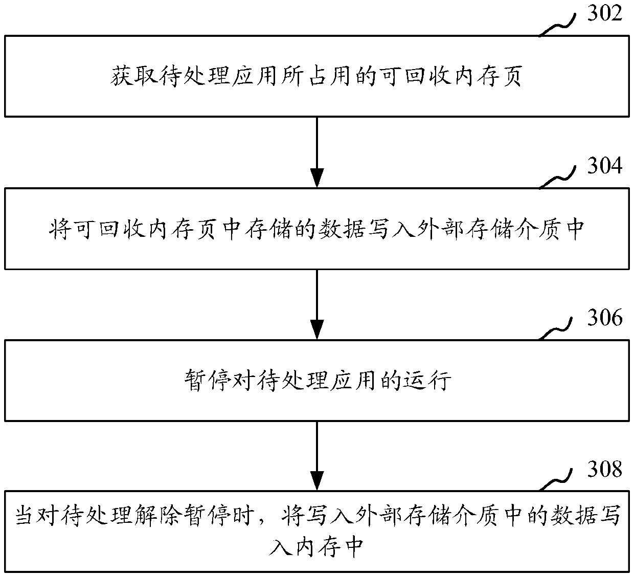 Application processing method and device, electronic equipment and computer readable storage medium