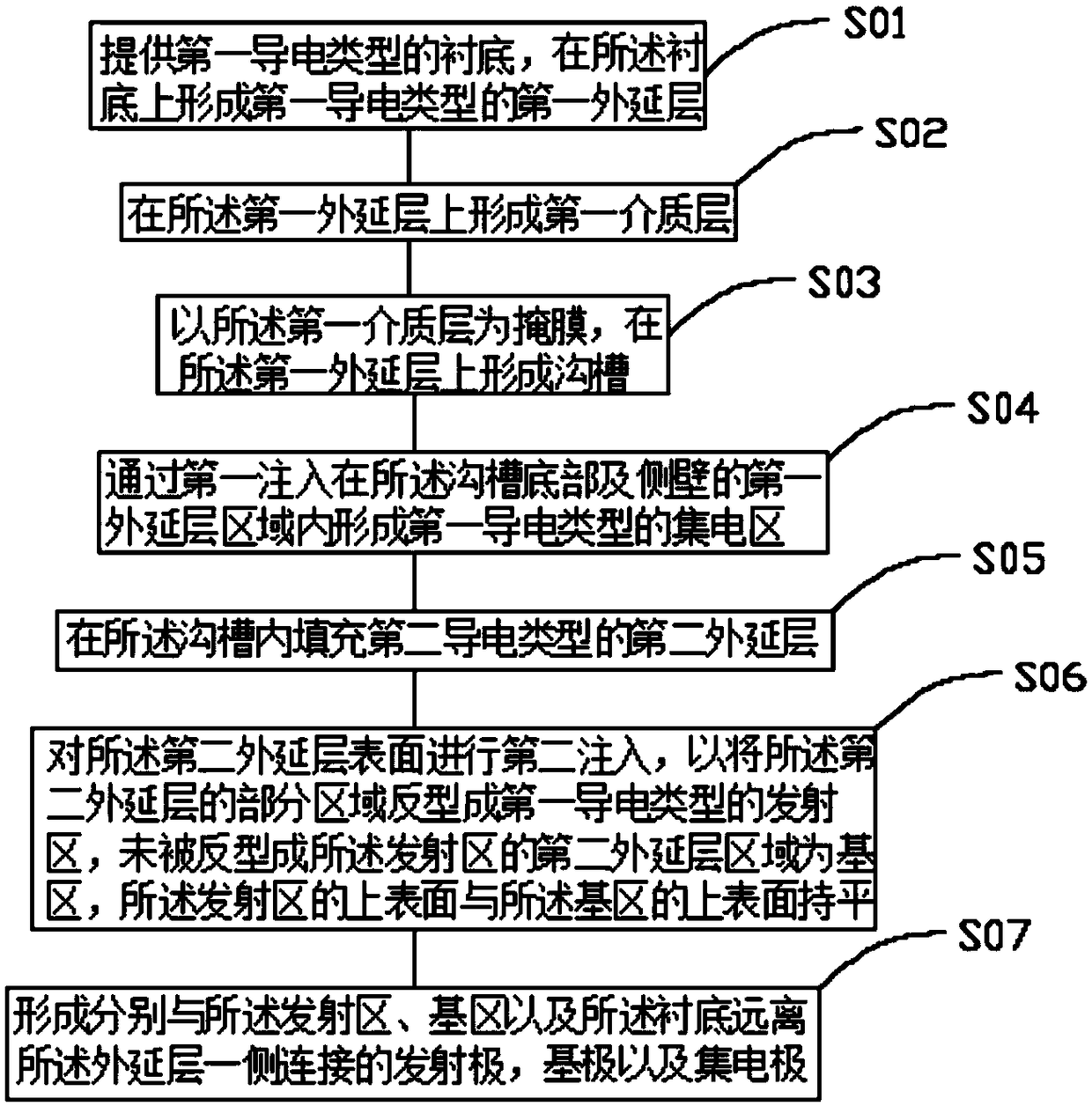 A transistor and a manufacturing method thereof