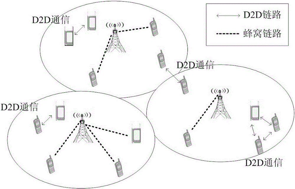 A method for device discovery in a base station-assisted d2d communication system