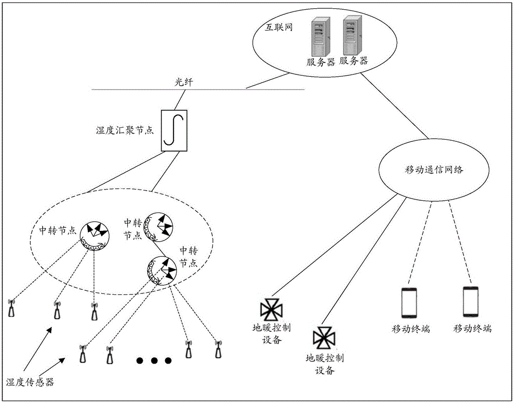 Equipment processing method and related products