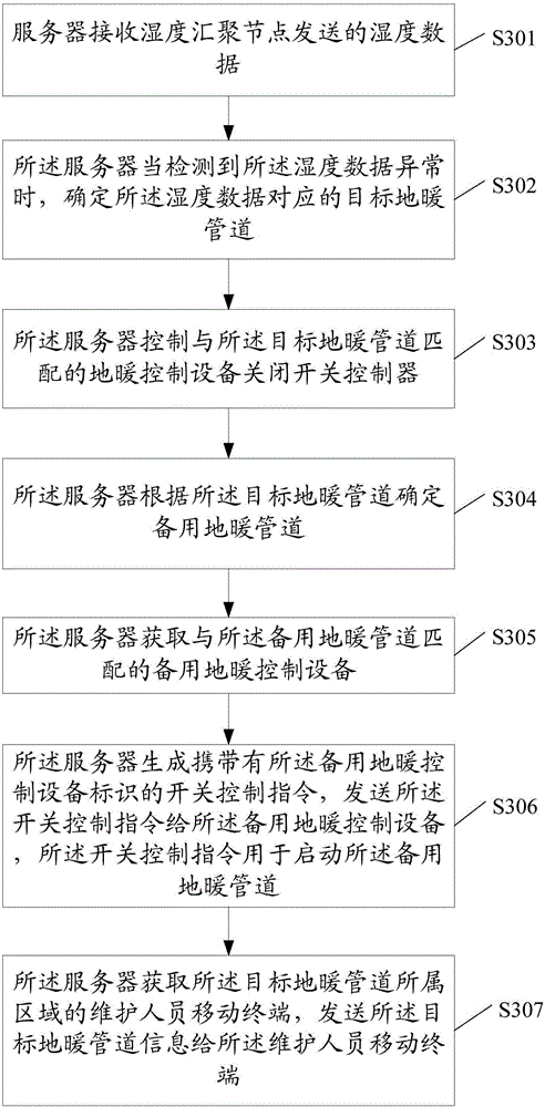 Equipment processing method and related products