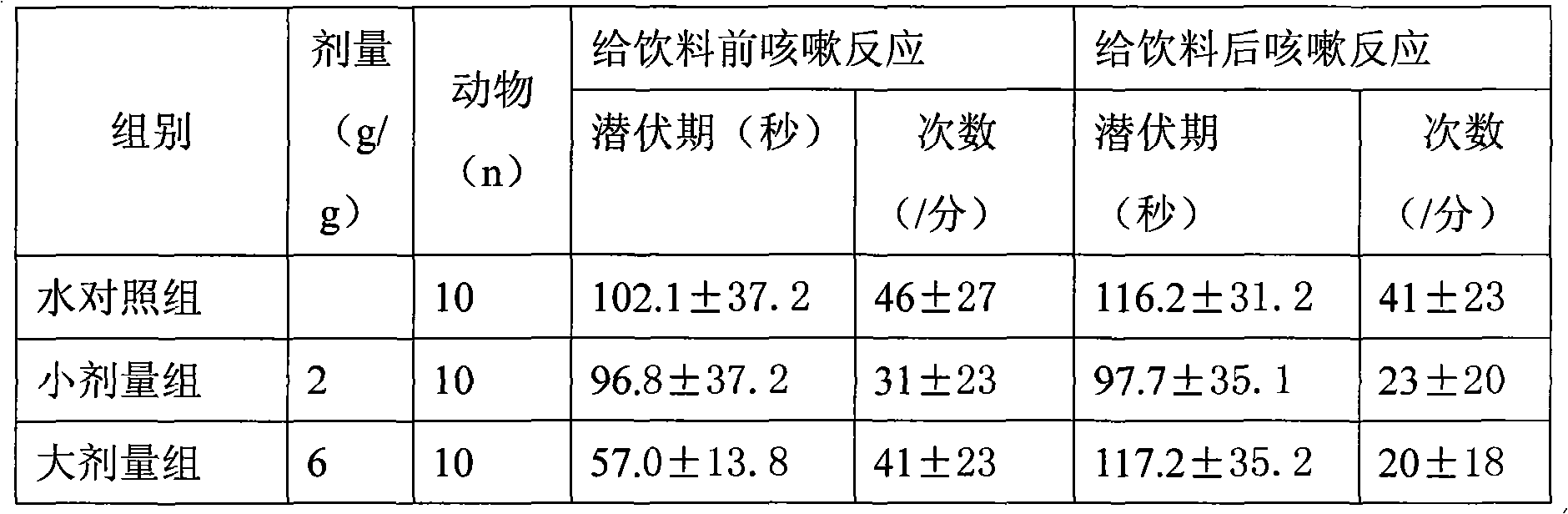 Throat relieving drink and preparation method thereof