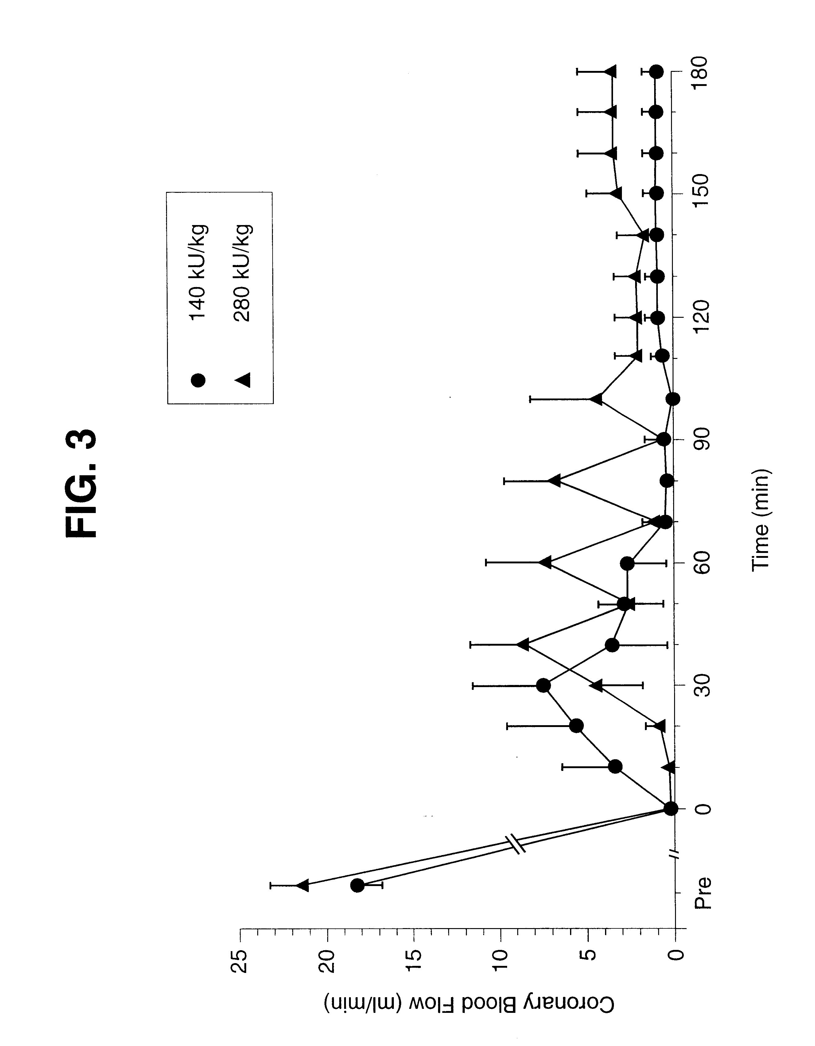 Method for treating thromboembolic conditions by inhibiting reocclusion via the use of multiple bolus administration of thrombolytically active proteins