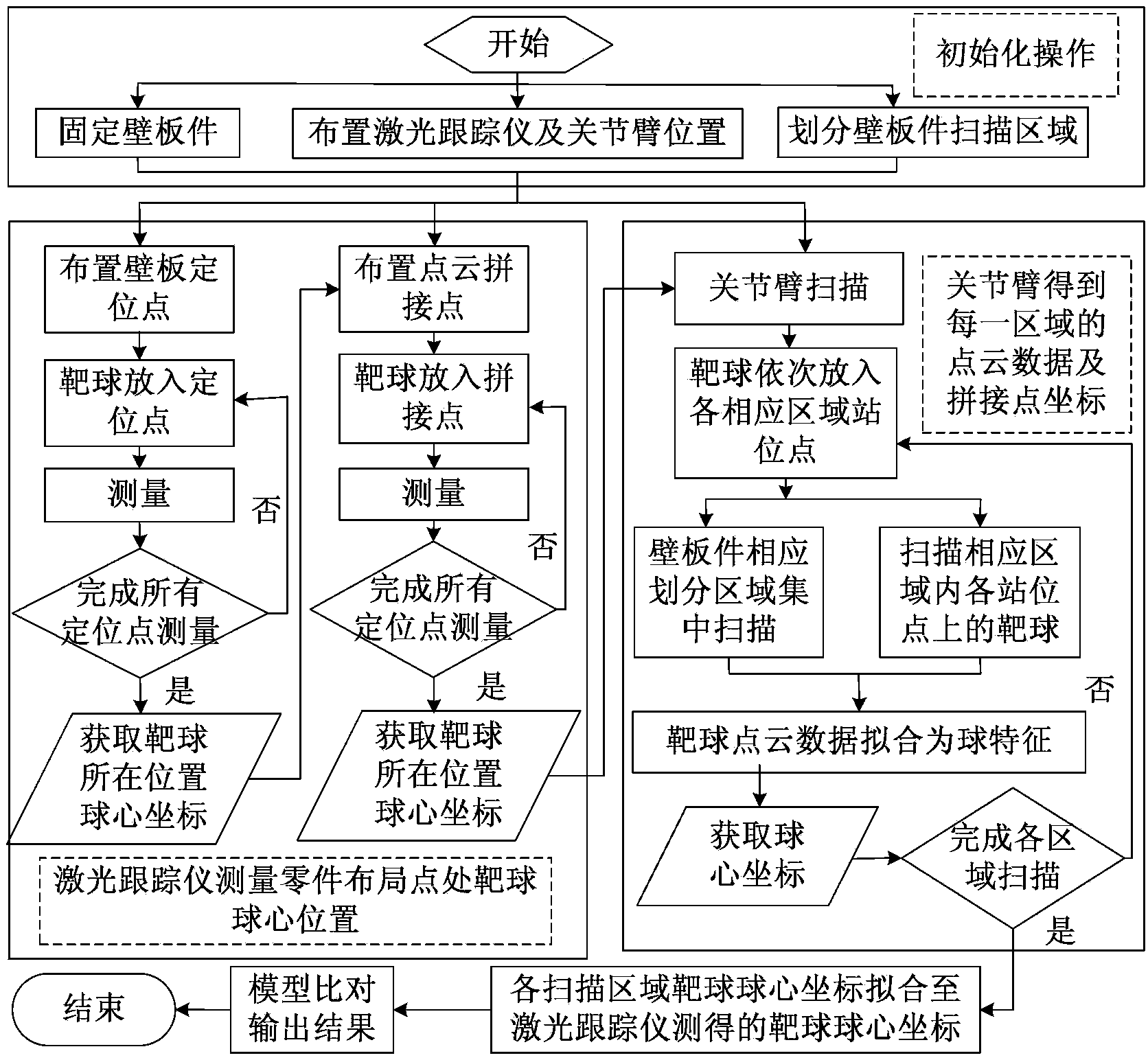 Large wallboard class part digitized quality detection method