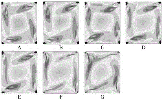 Obtaining method of combustion characteristics under different perimeter air volumes after boiler renovation