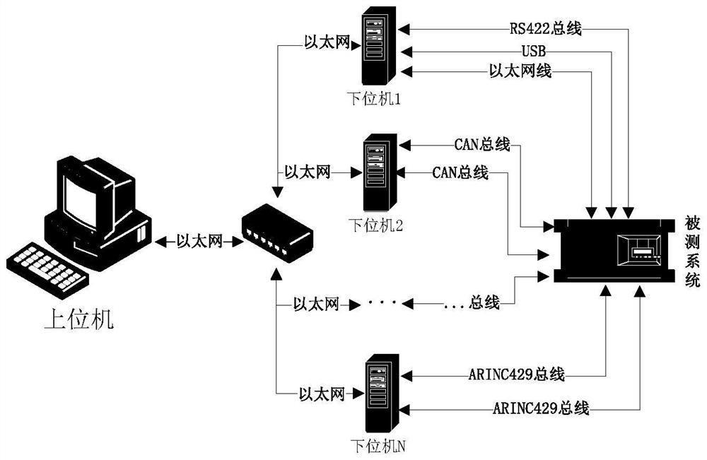 Automatic testing device and method for embedded communication system