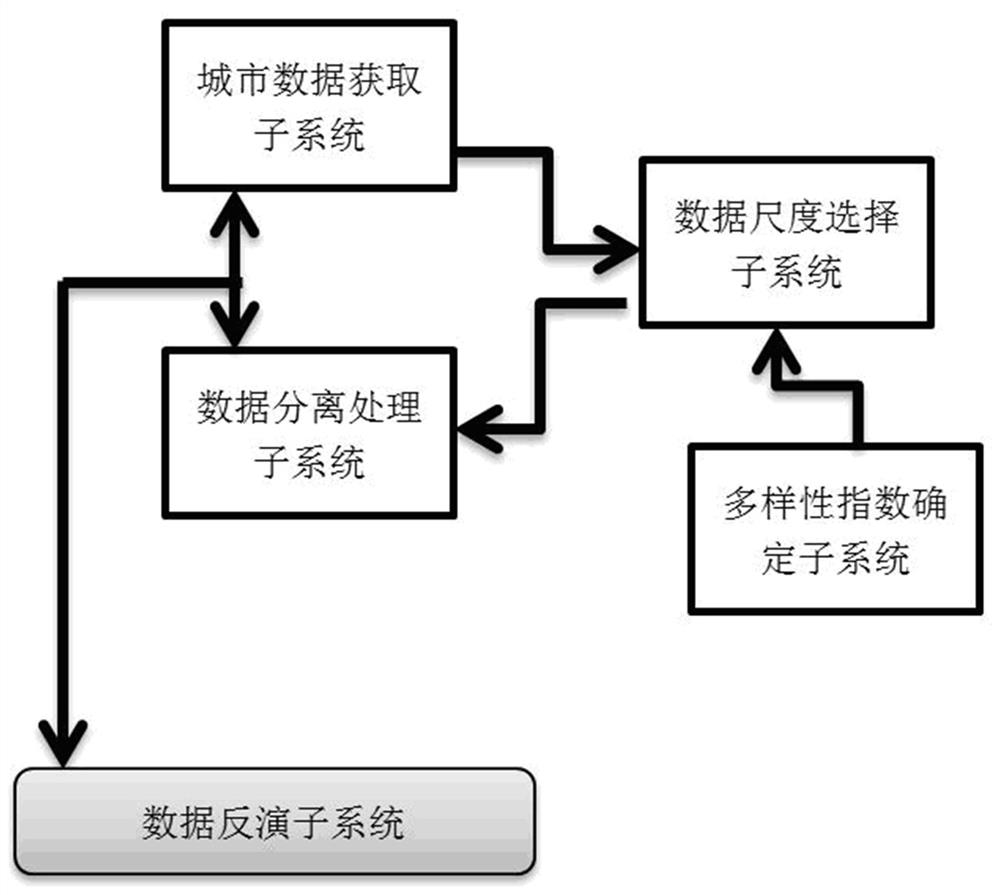 City diversity index analysis and visual modeling system based on remote sensing data inversion