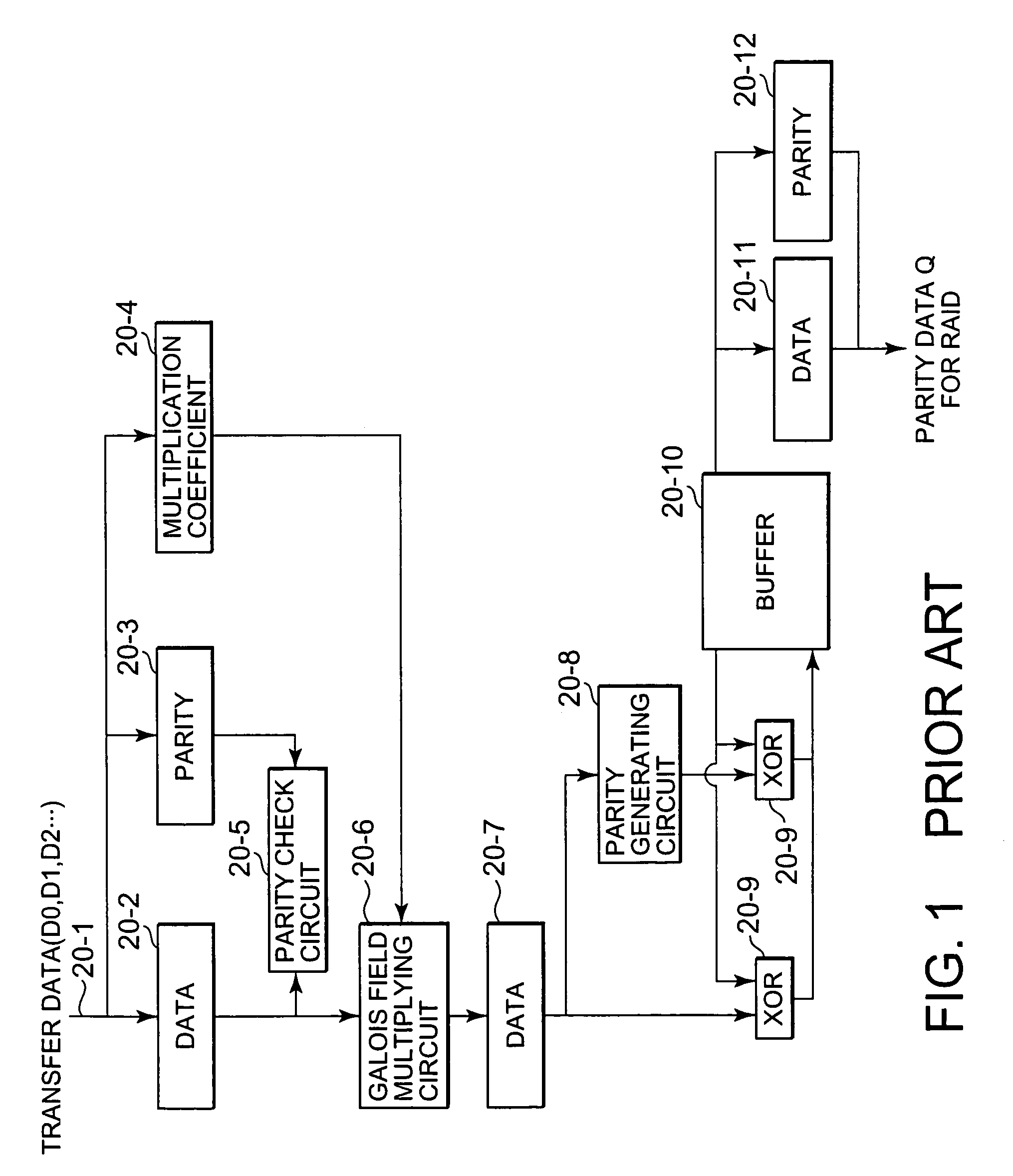 Disk array device, parity data generating circuit for RAID and Galois field multiplying circuit