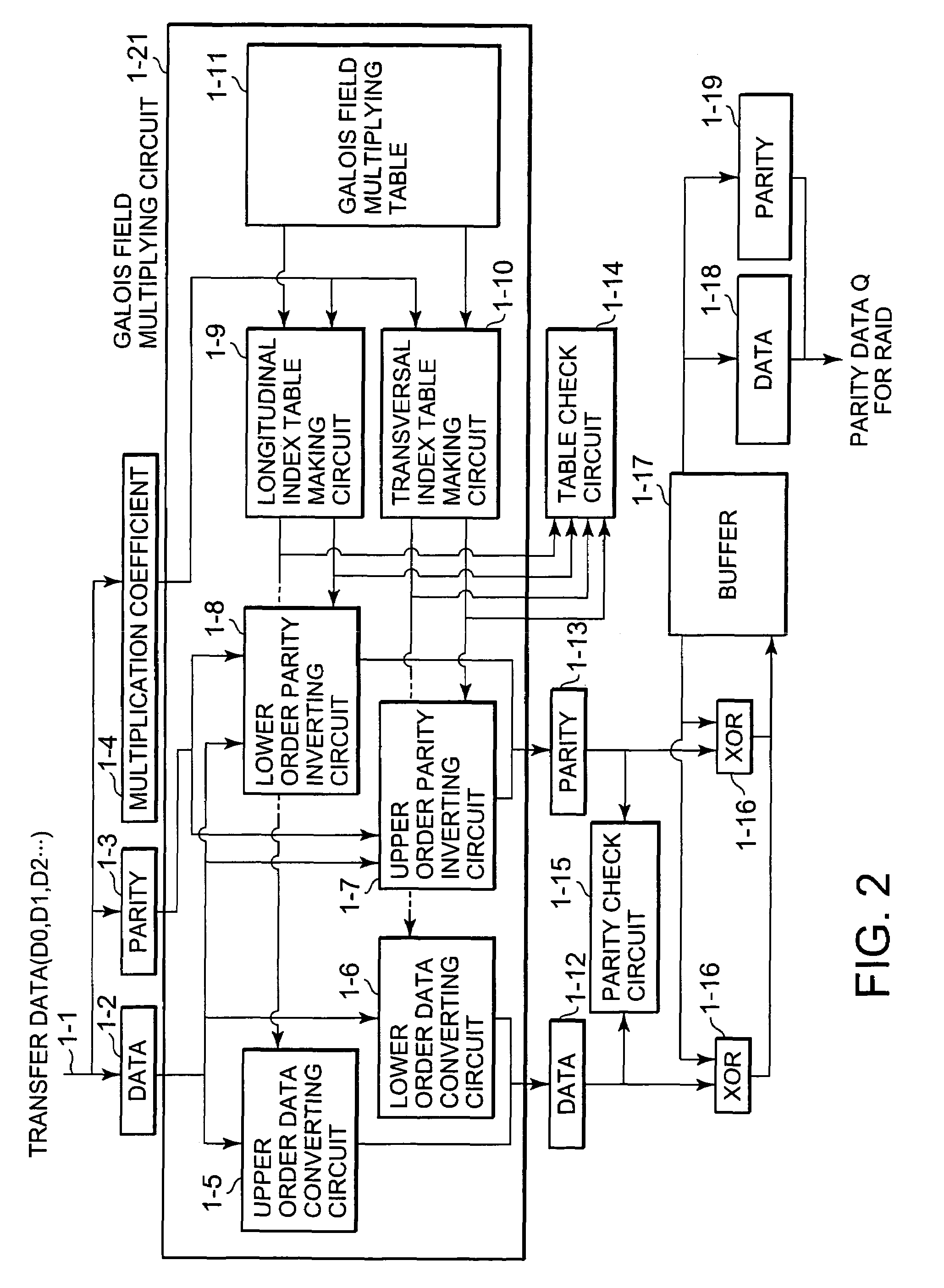 Disk array device, parity data generating circuit for RAID and Galois field multiplying circuit