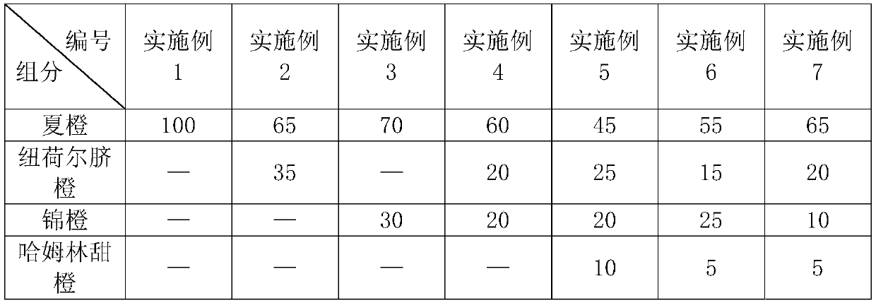 High-oil NFC orange juice, preparation method thereof, and 100% orange juice prepared by using high-oil NFC orange juice