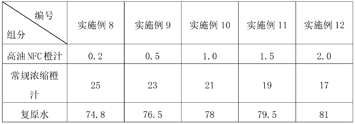 High-oil NFC orange juice, preparation method thereof, and 100% orange juice prepared by using high-oil NFC orange juice