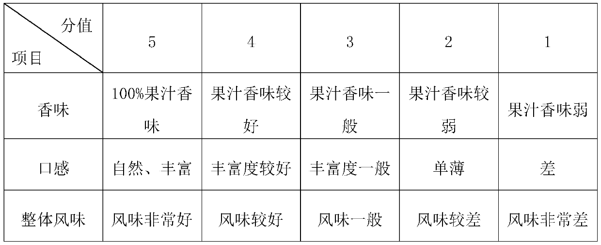 High-oil NFC orange juice, preparation method thereof, and 100% orange juice prepared by using high-oil NFC orange juice