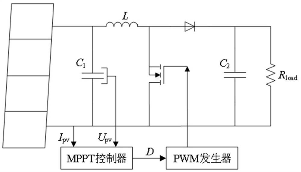 Photovoltaic MPPT method based on improved grey wolf optimization algorithm