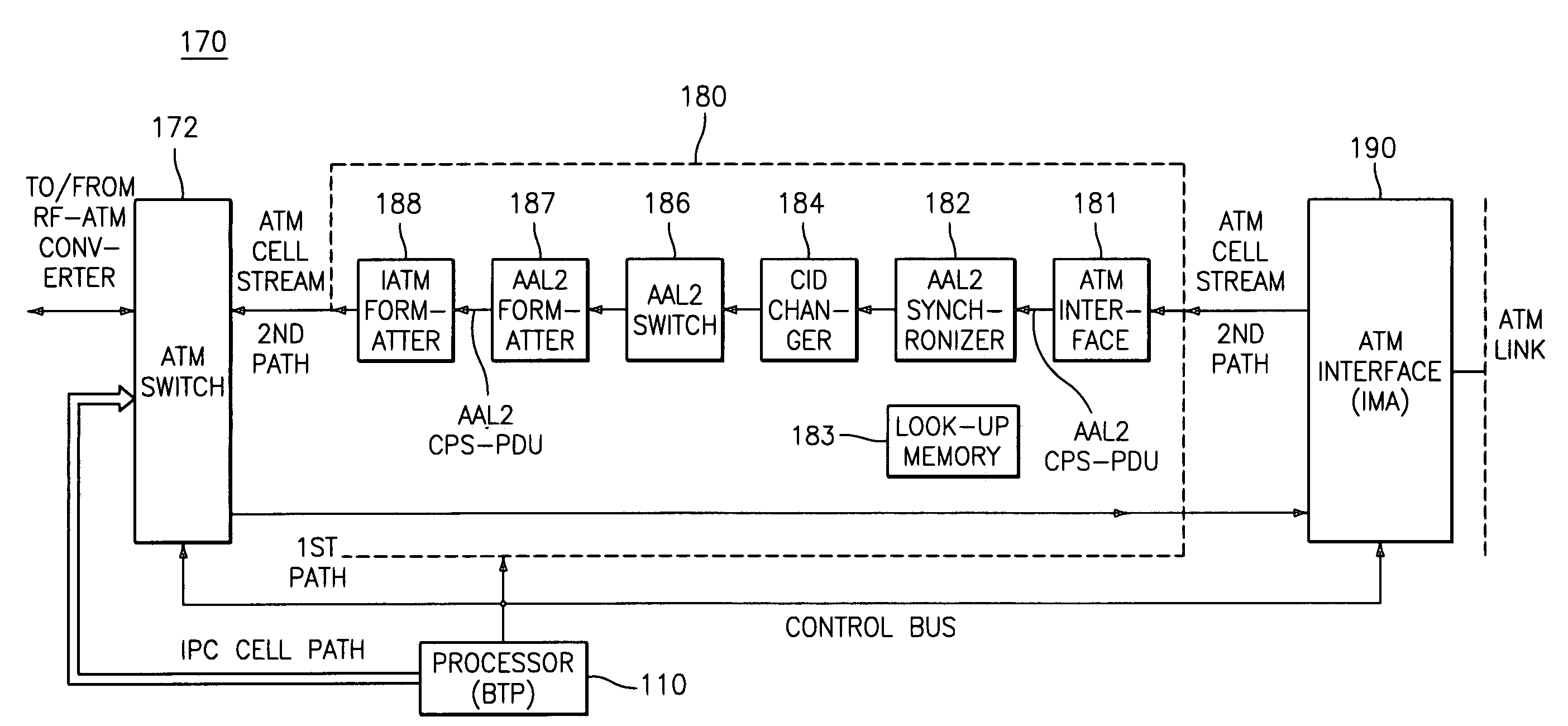 Apparatus for a mobile communication system for providing an ATM-based switching and routing connecting scheme