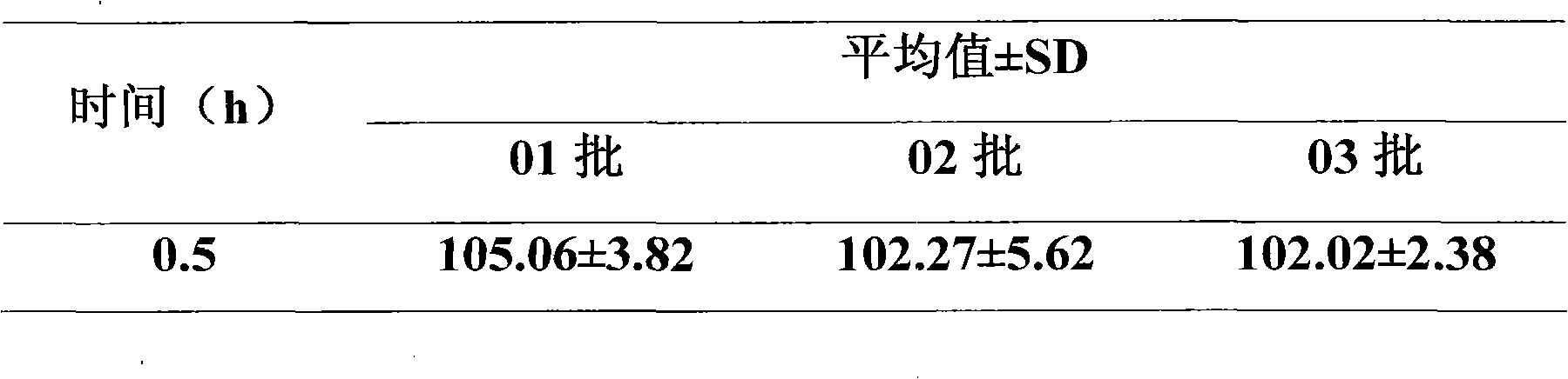 Medicament composition comprising Enalapril quick-releasing part and felodipine slow-releasing part