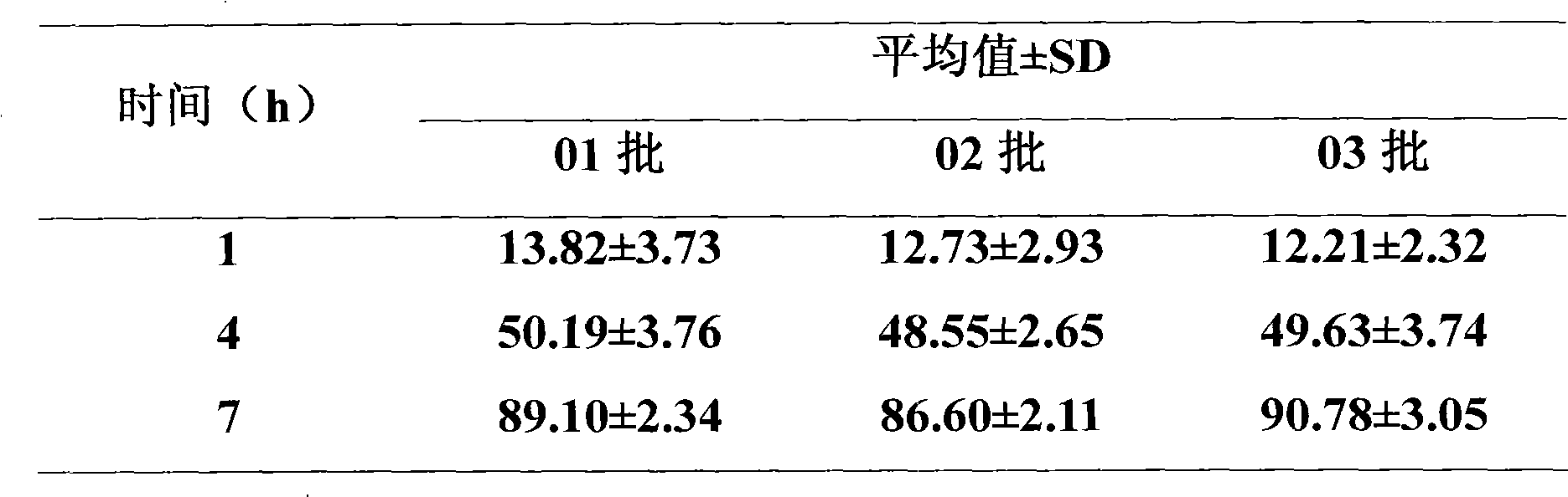 Medicament composition comprising Enalapril quick-releasing part and felodipine slow-releasing part