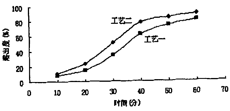Medicament composition for treating hepatopathy and preparation method thereof
