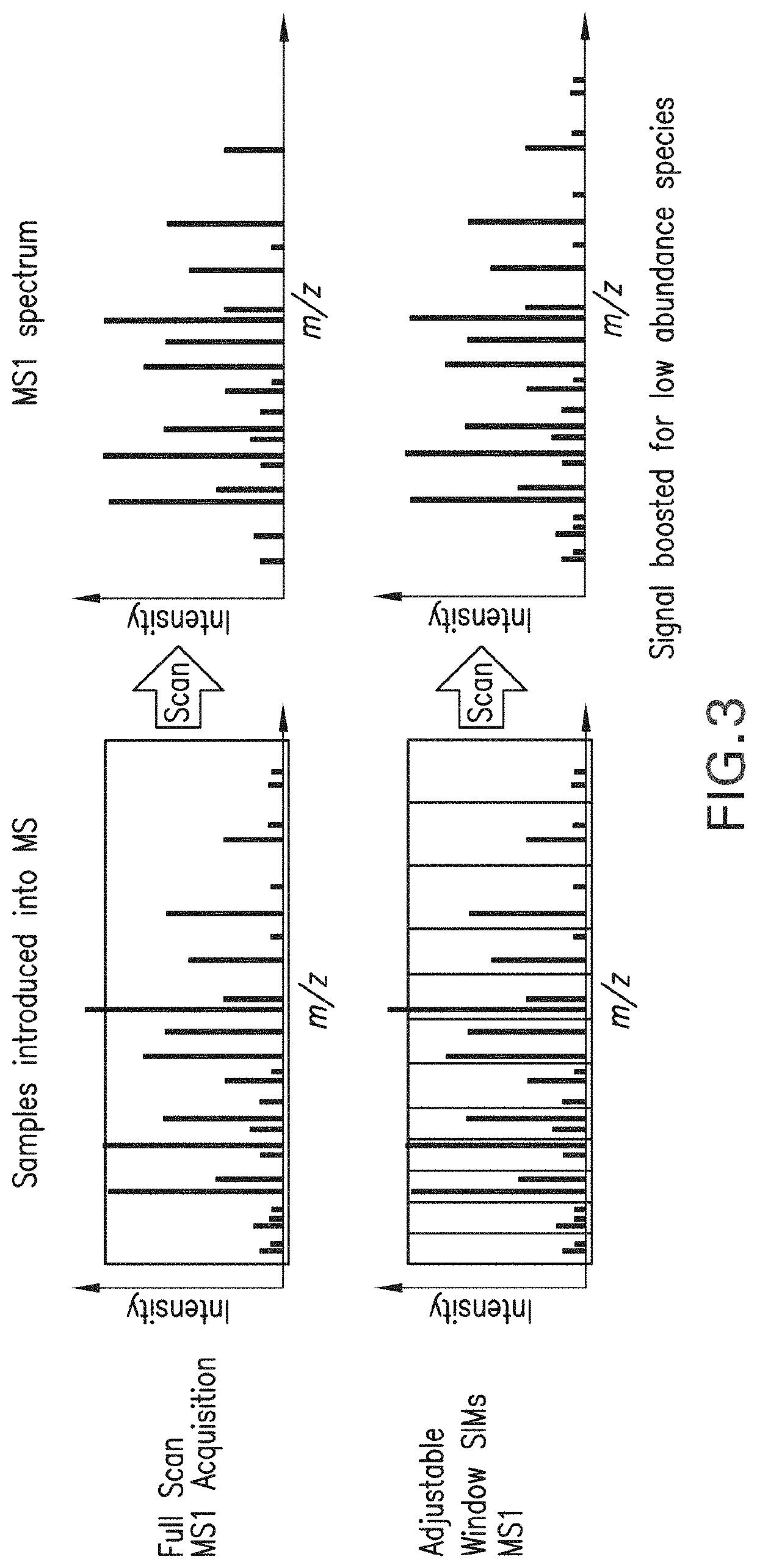 High Confidence Compound Identification by Liquid Chromatography-Mass Spectrometry