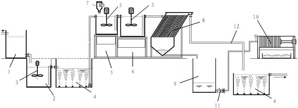 Sewage treatment foundation technology of pulping and papermaking industry