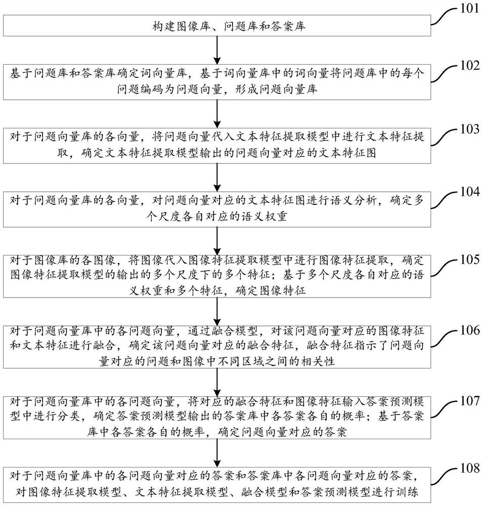 image-question-and-answer-method-and-device-eureka-patsnap-develop