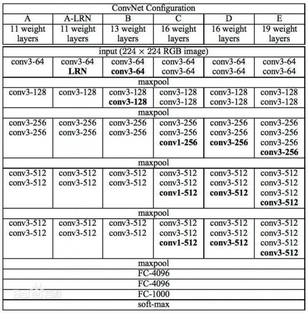 Image question and answer method and device