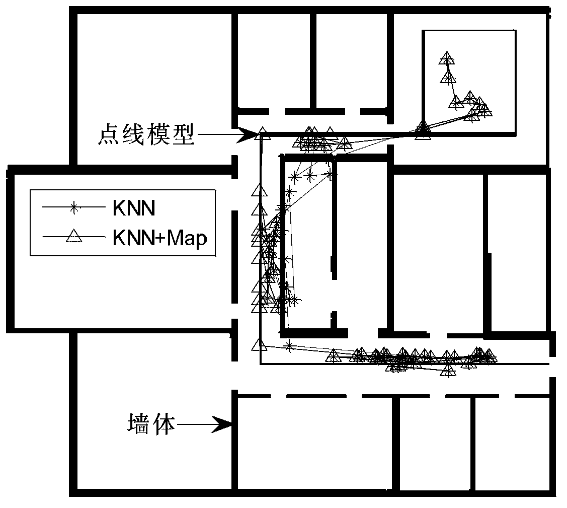 Map matching-assistant indoor positioning method