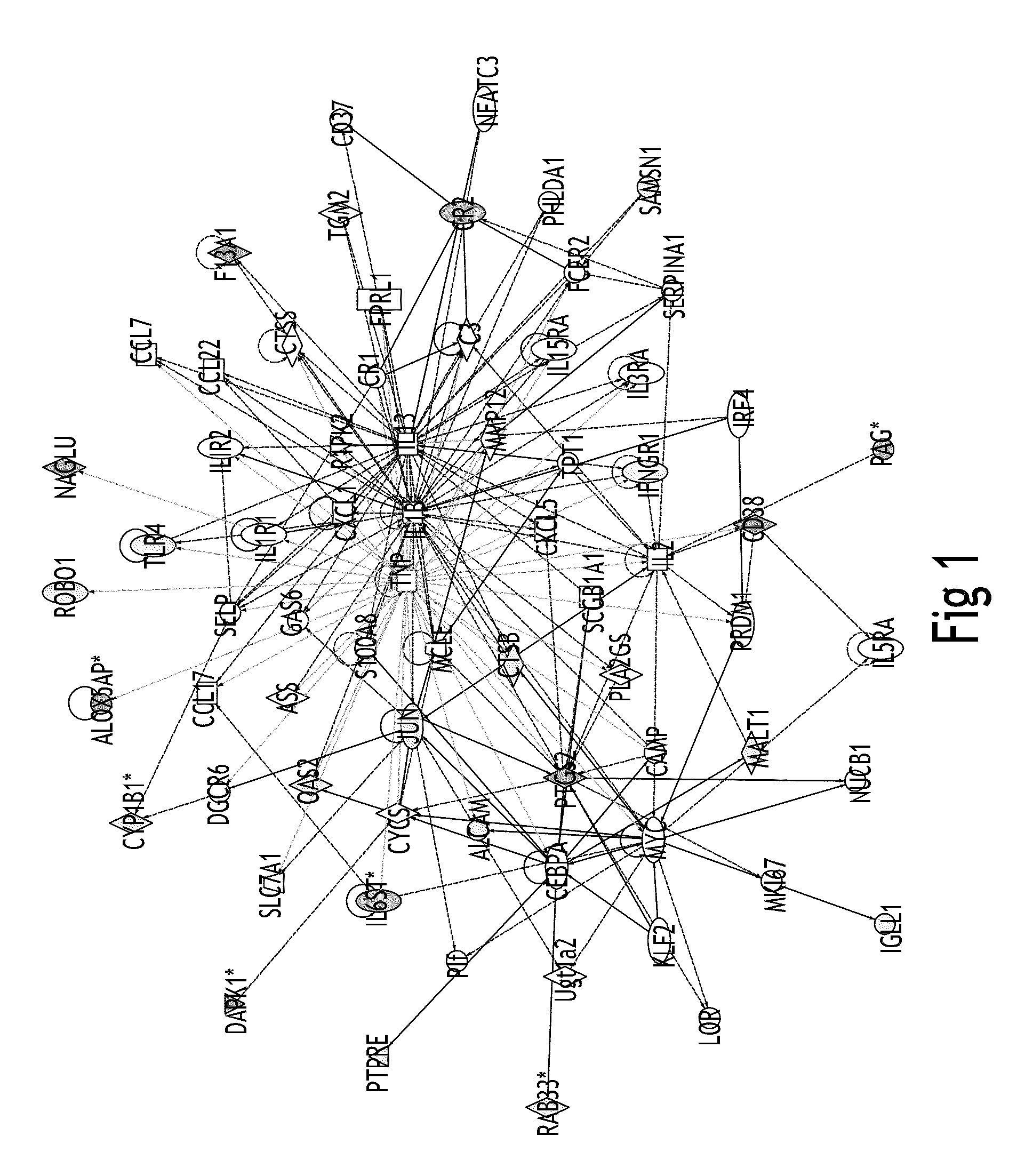 Method and kit for diagnosing Autism using gene expression profiling