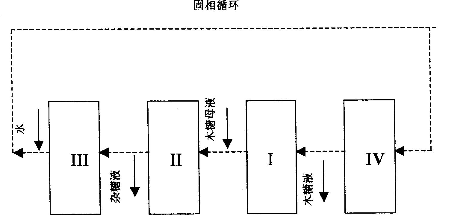 Process for extracting xylose and xylitol from a xylose mother liquor or a xylose digest