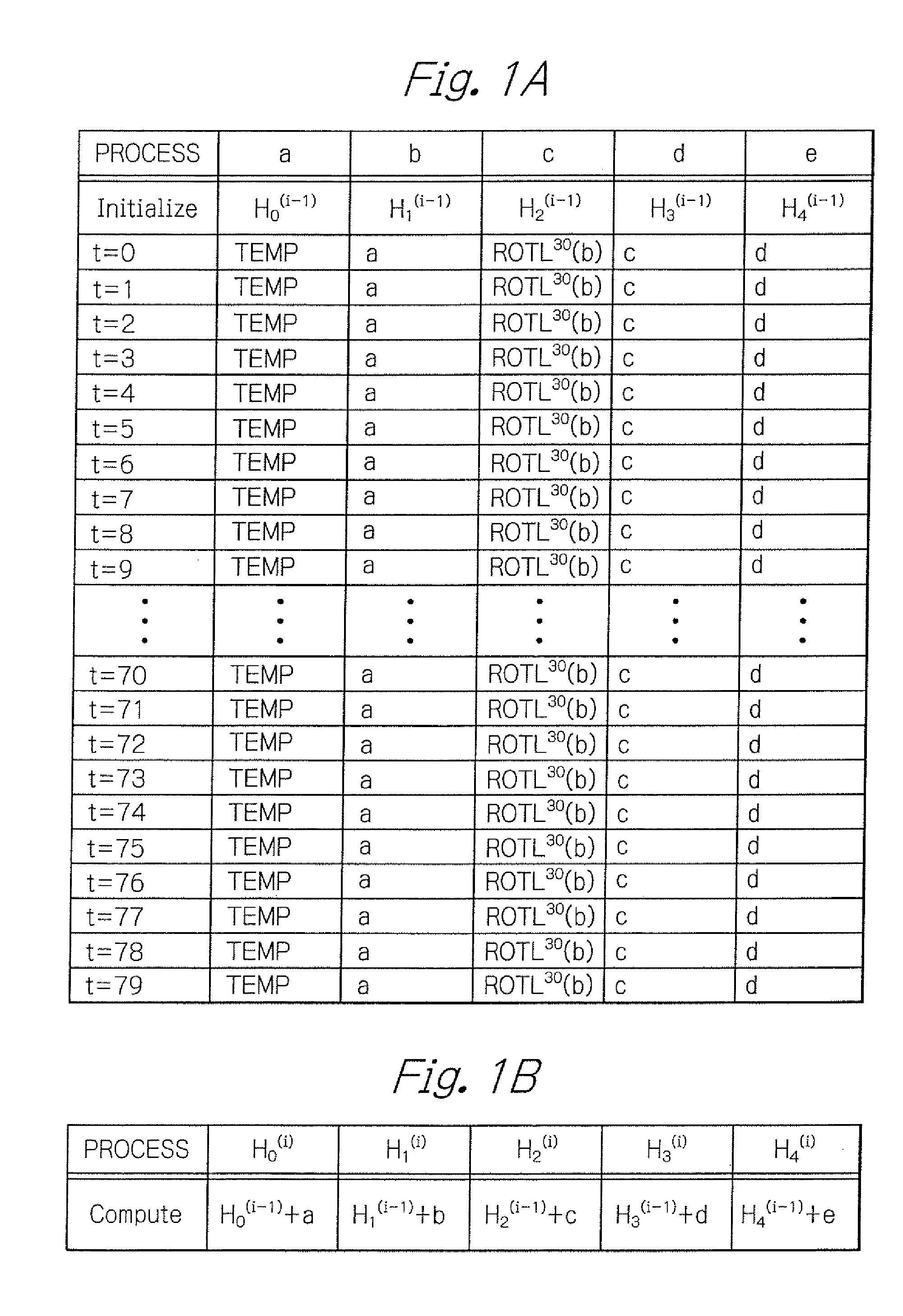 Method and a circuit for sha operation with power saved
