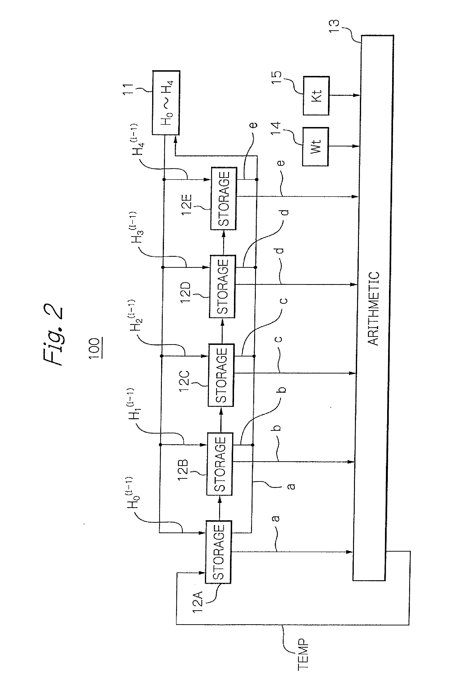 Method and a circuit for sha operation with power saved