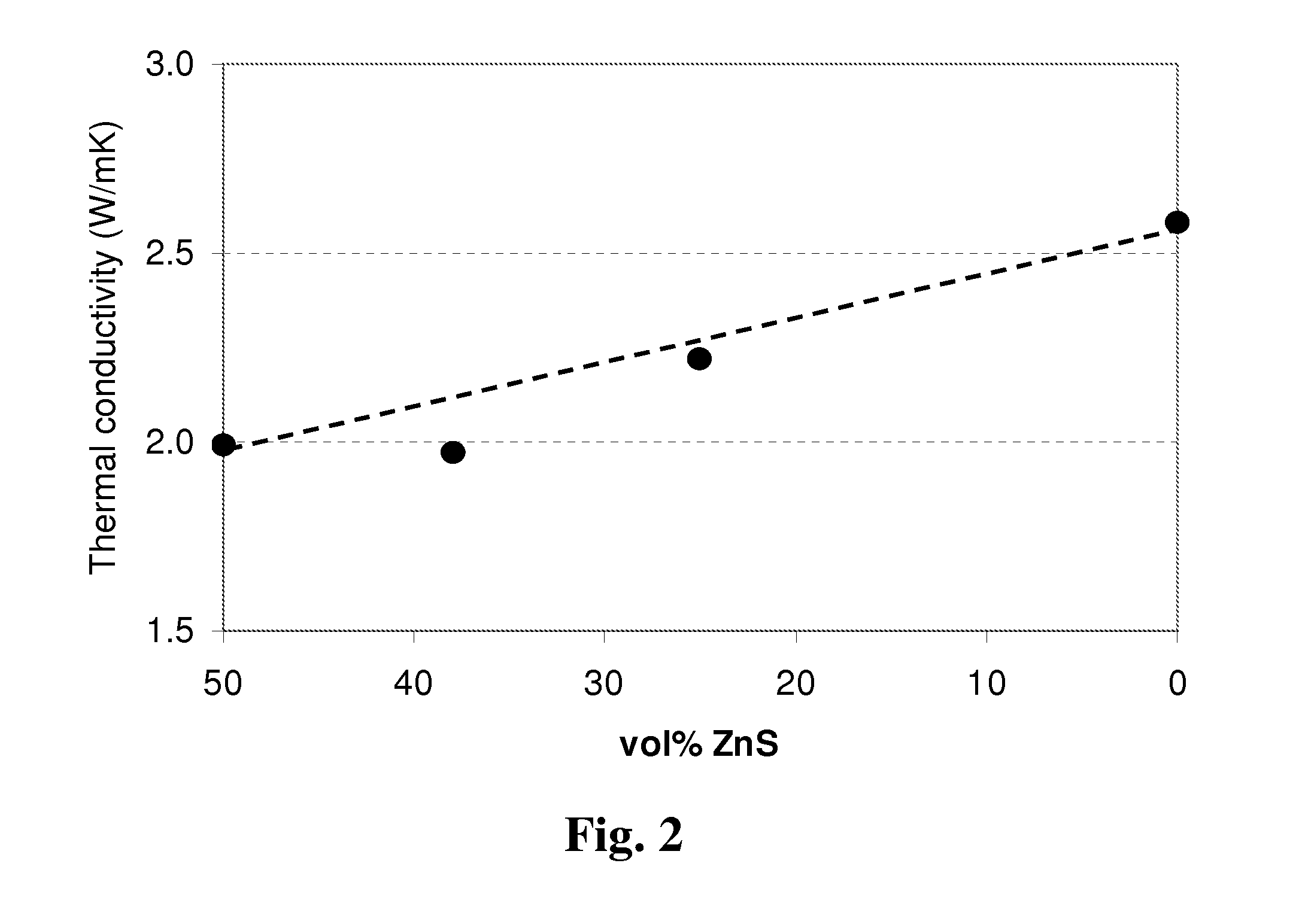 Thermally conductive and electrically insulative polymer compositions containing a low thermally conductive filler and uses thereof