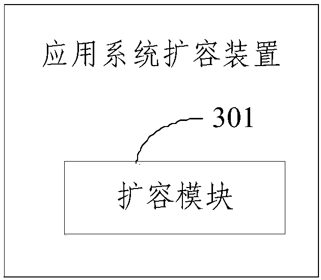 Application system capacity expansion method, device and equipment