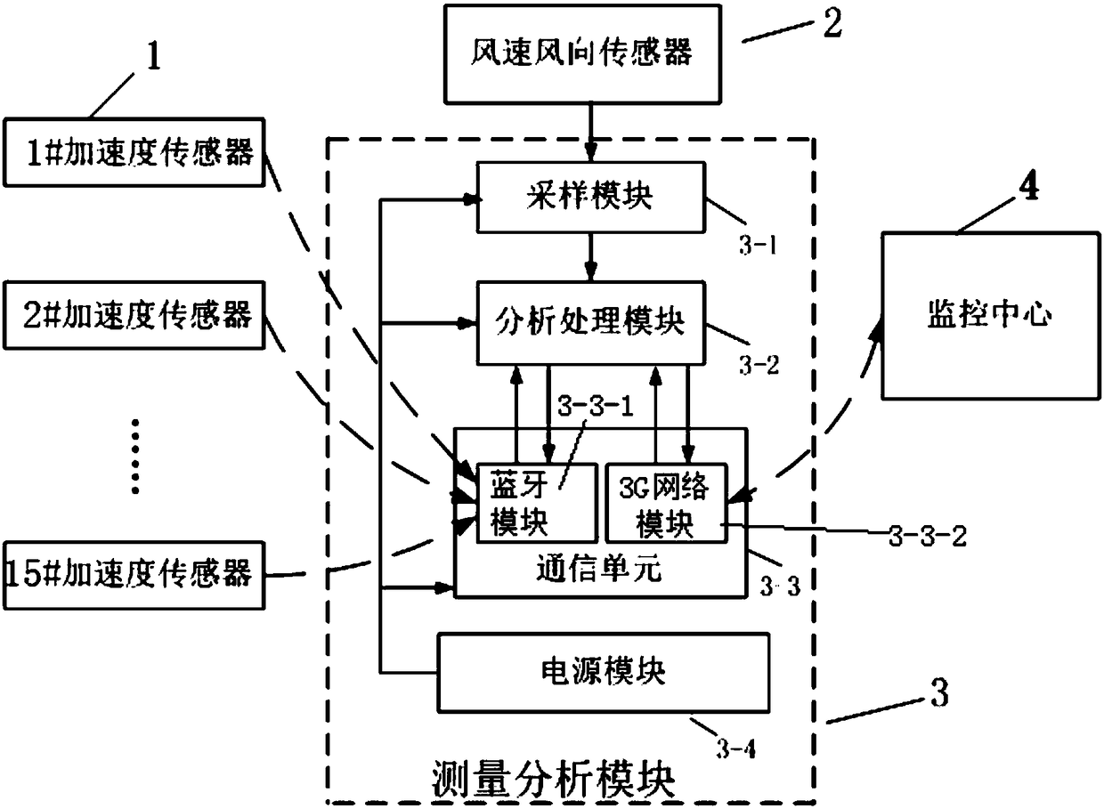Online monitoring system for deformation of transmission line tower material