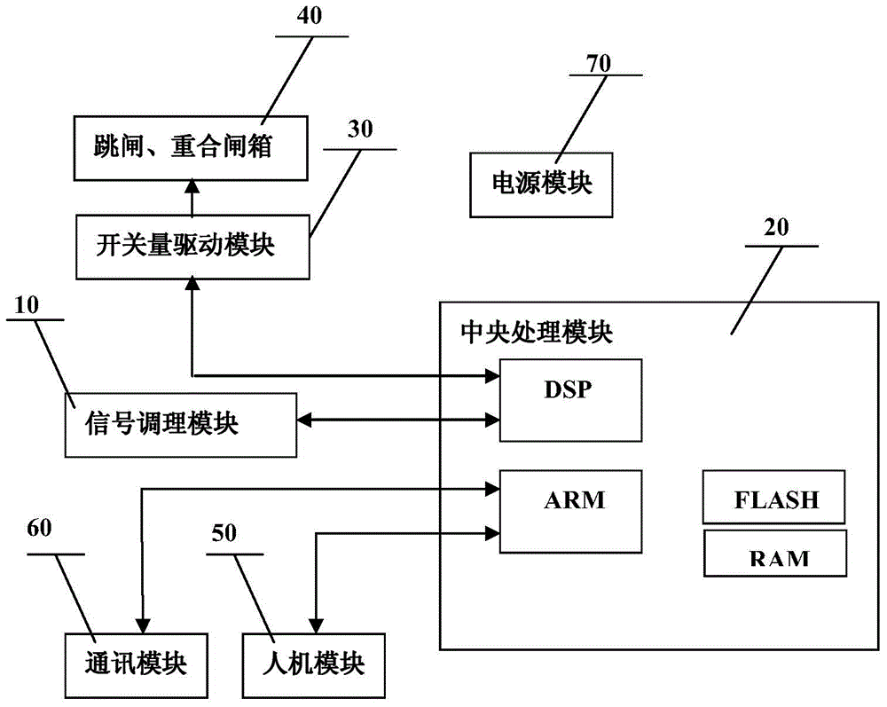 Small current grounding line selection method