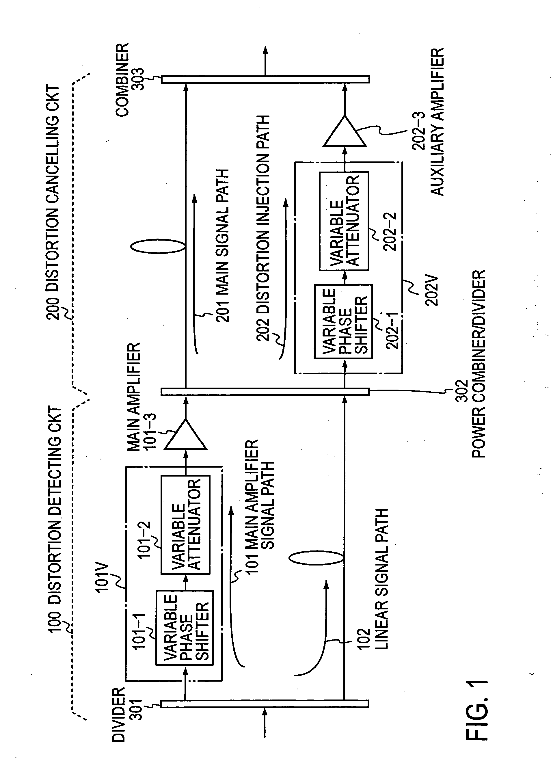 Multi-band feed-forward amplifier and adjustment method therefor