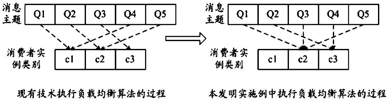 Message queue allocation method, apparatus and device, and computer readable storage medium